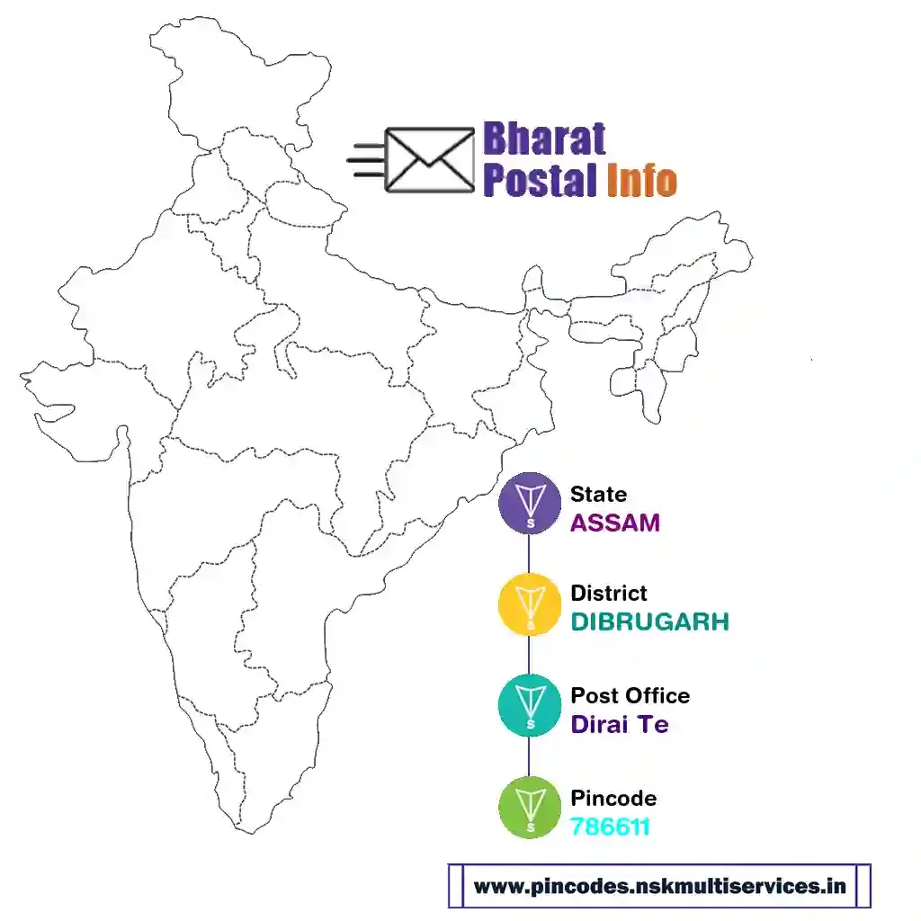 assam-dibrugarh-dirai te-786611